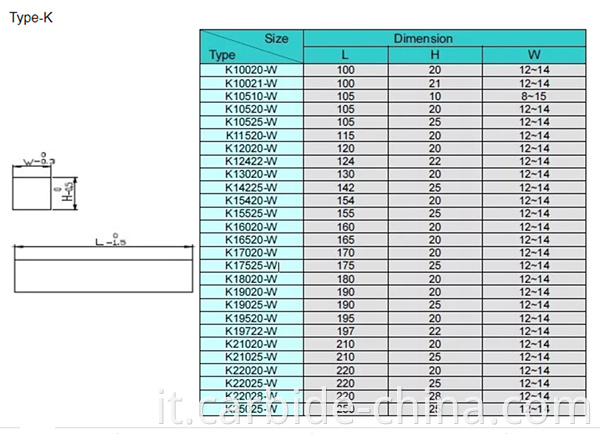 type K of carbide bar_600+
